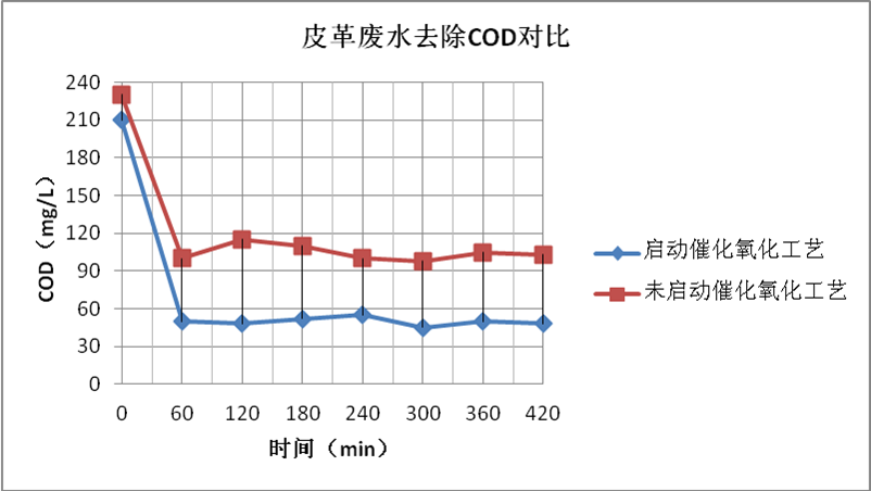 香蕉视频下载氧化剂
