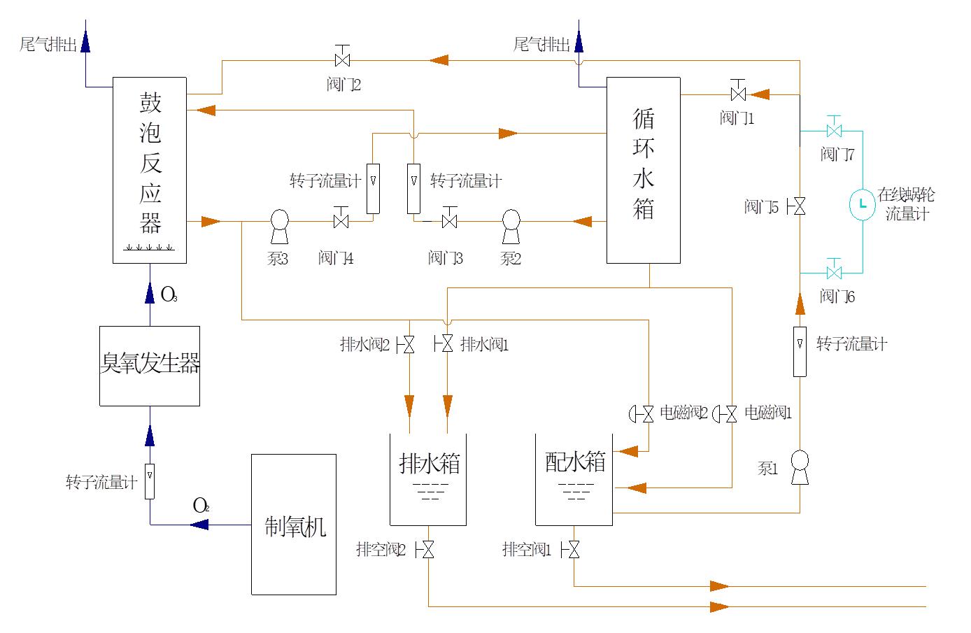 香蕉视频下载高级氧化废水处理实验