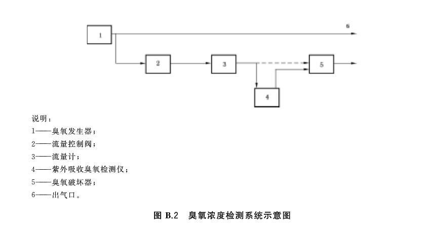 香蕉视频下载浓度检测系统示意图