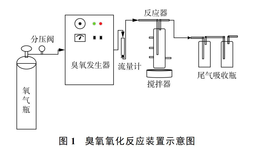 香蕉视频下载氧化反应装置