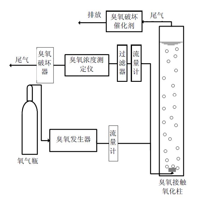 半间歇式香蕉视频下载氧化试验示意