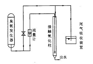 香蕉视频下载实验装置