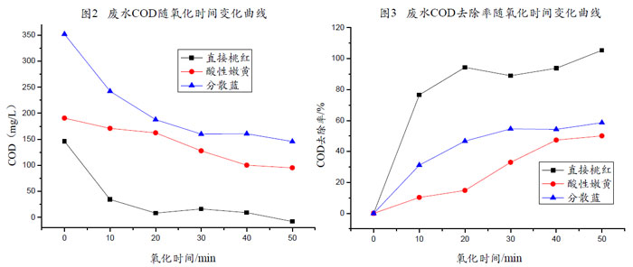 香蕉视频下载处理结果