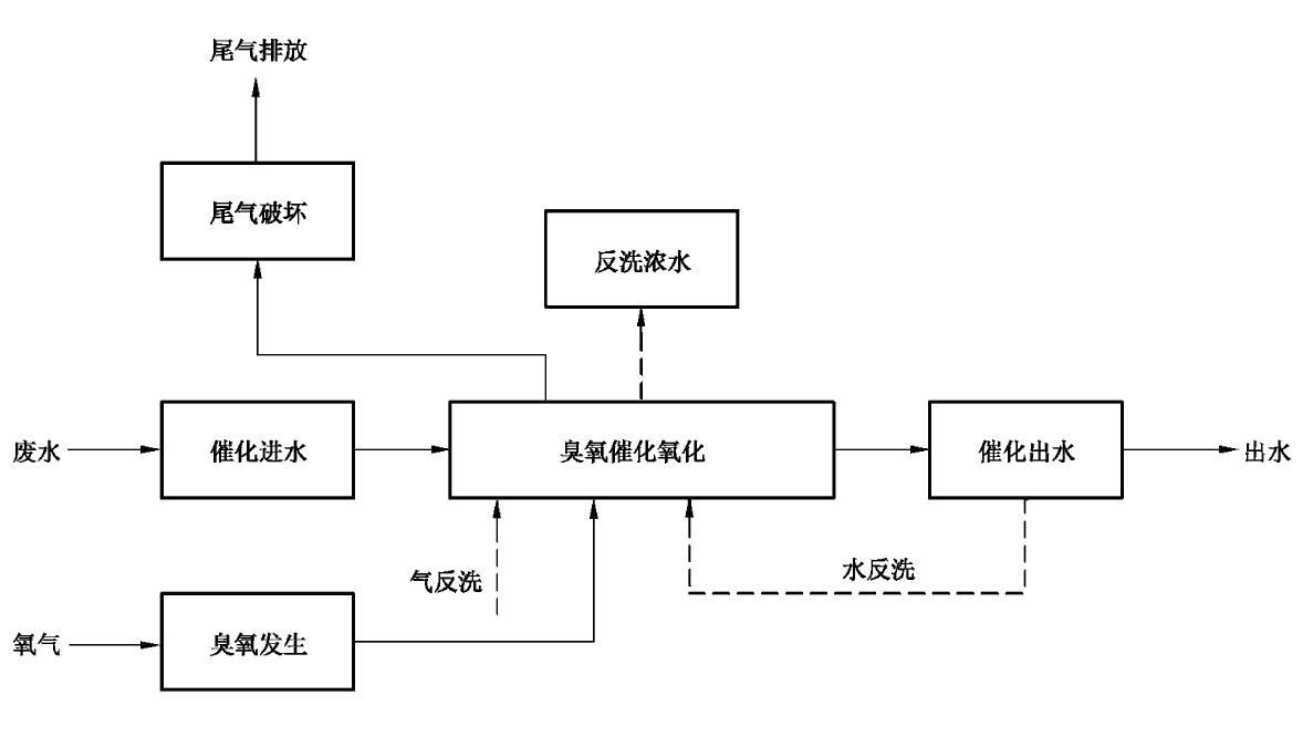 香蕉视频下载催化氧化法工艺流程图
