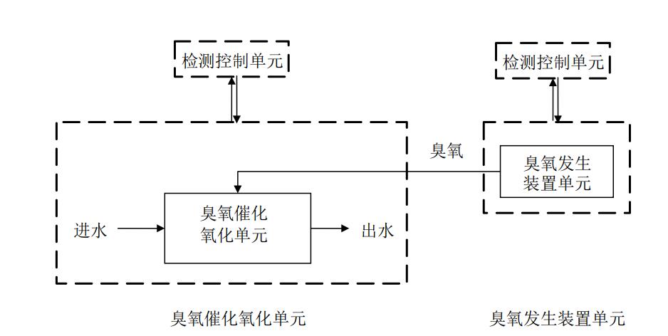 污水香蕉视频下载催化氧化深度处理系统示意图