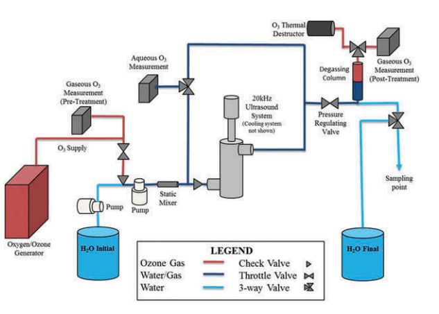 香蕉视频下载与超声波联合去除饮用水中1,4-二氧六